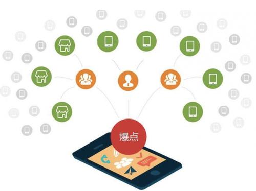 大祥为什么越来越多的企业通过软文营销来引流